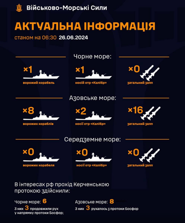 Ворожий флот 26 червня