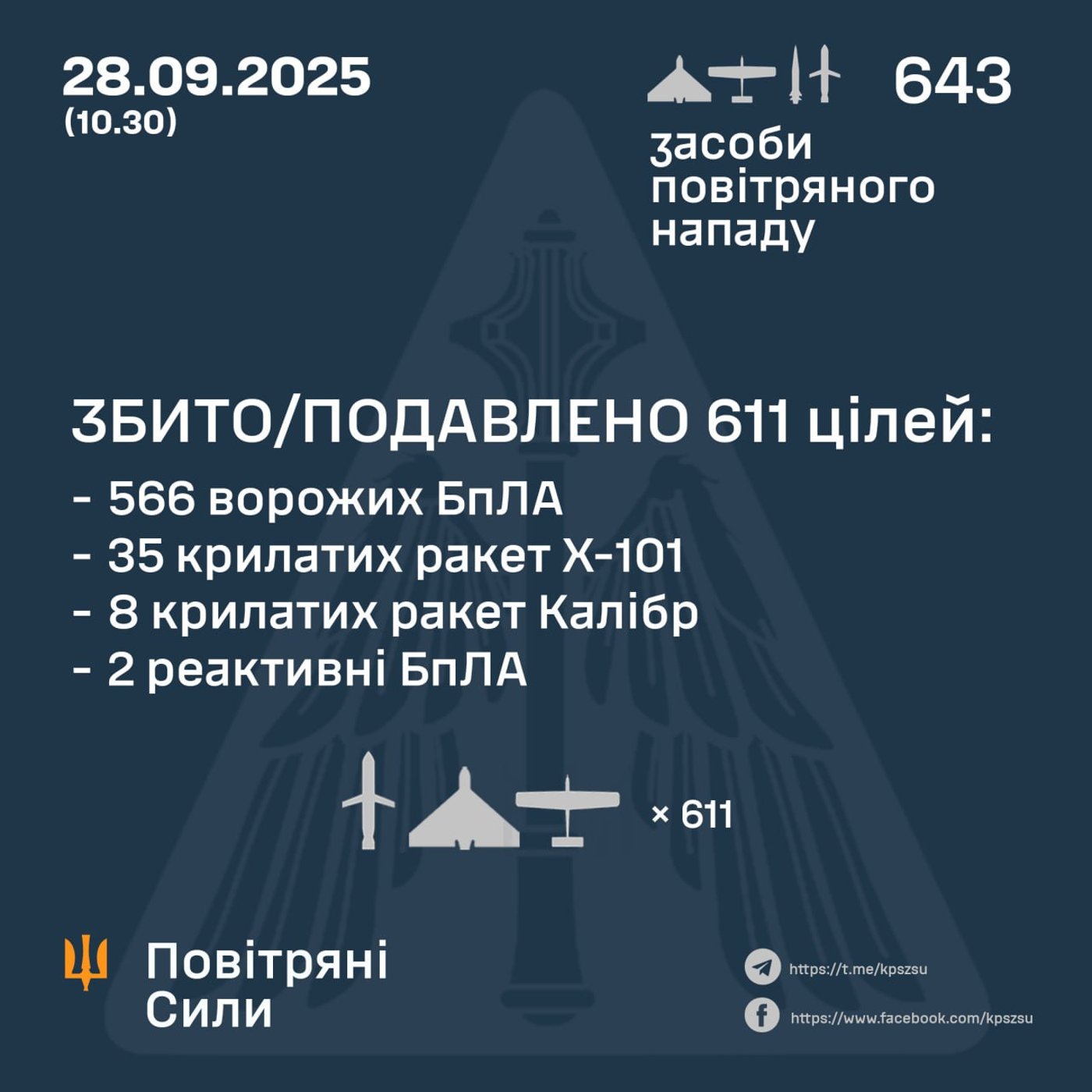 Атака РФ 28 вересня