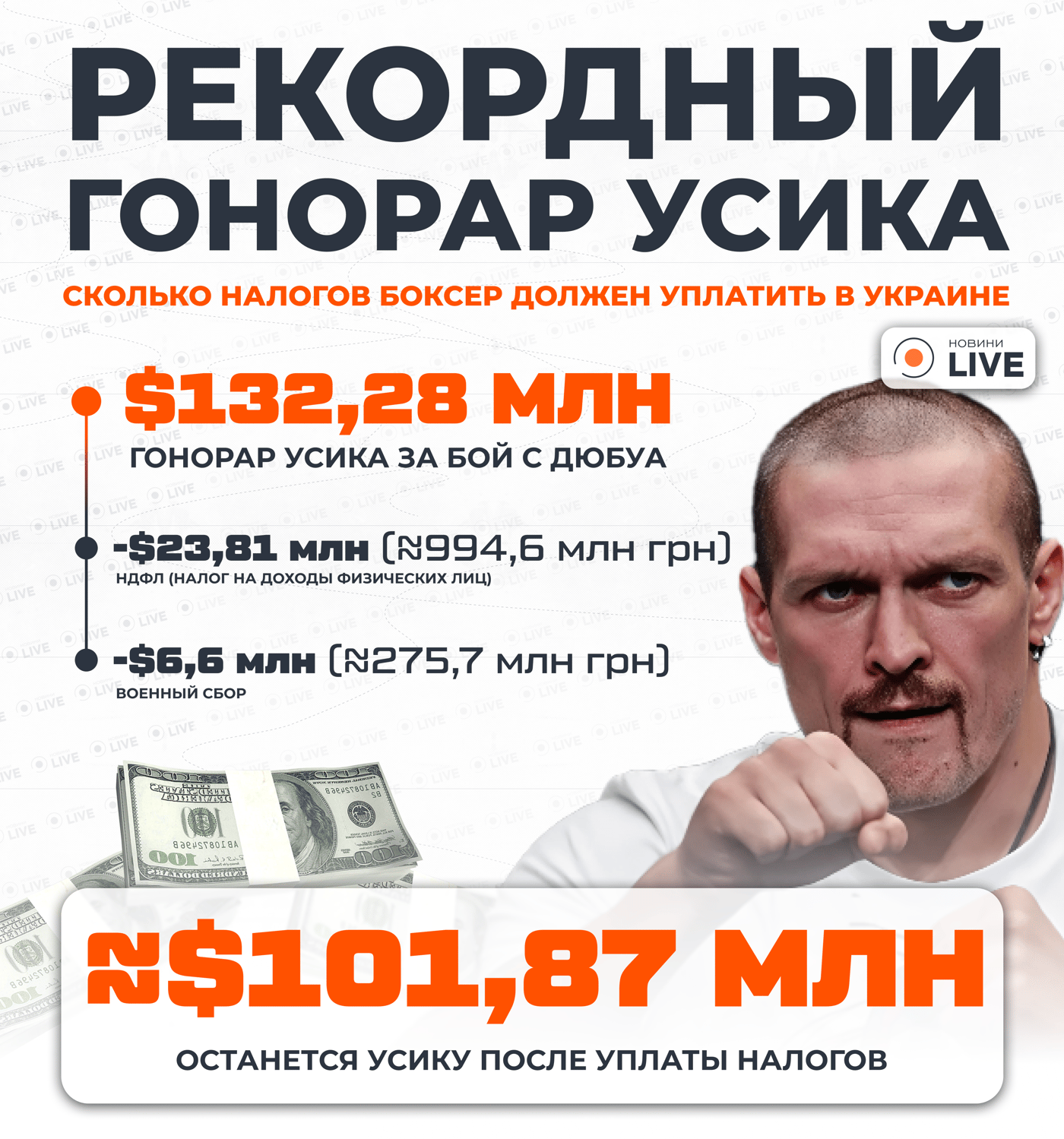 Гонорар Усика