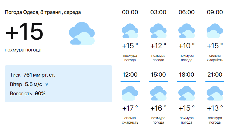 Берегитесь молнии — синоптики предостерегли одесситов по поводу ухудшения погодных условий сегодня - фото 1