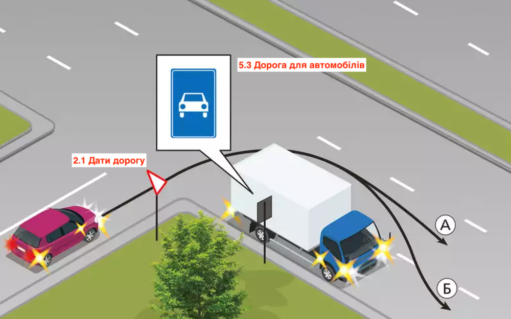Тест з ПДР: яка траєкторія руху не скперечить правилам?