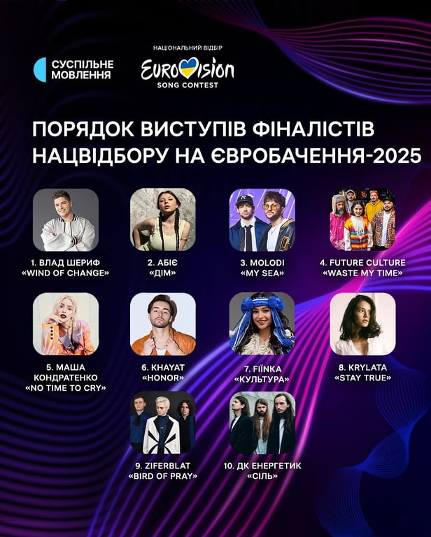 Учасники Нацвідбору на Євробачення-2025