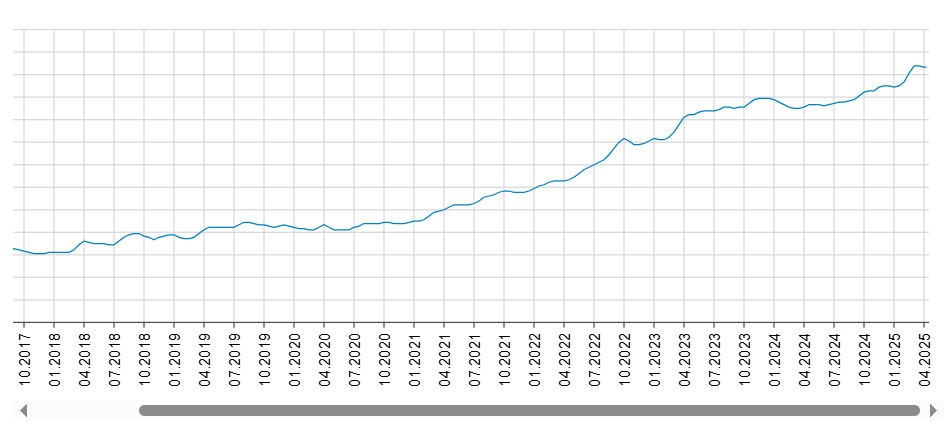 Відлуння свята — що буде з цінами на м'ясо після Великодня - фото 1