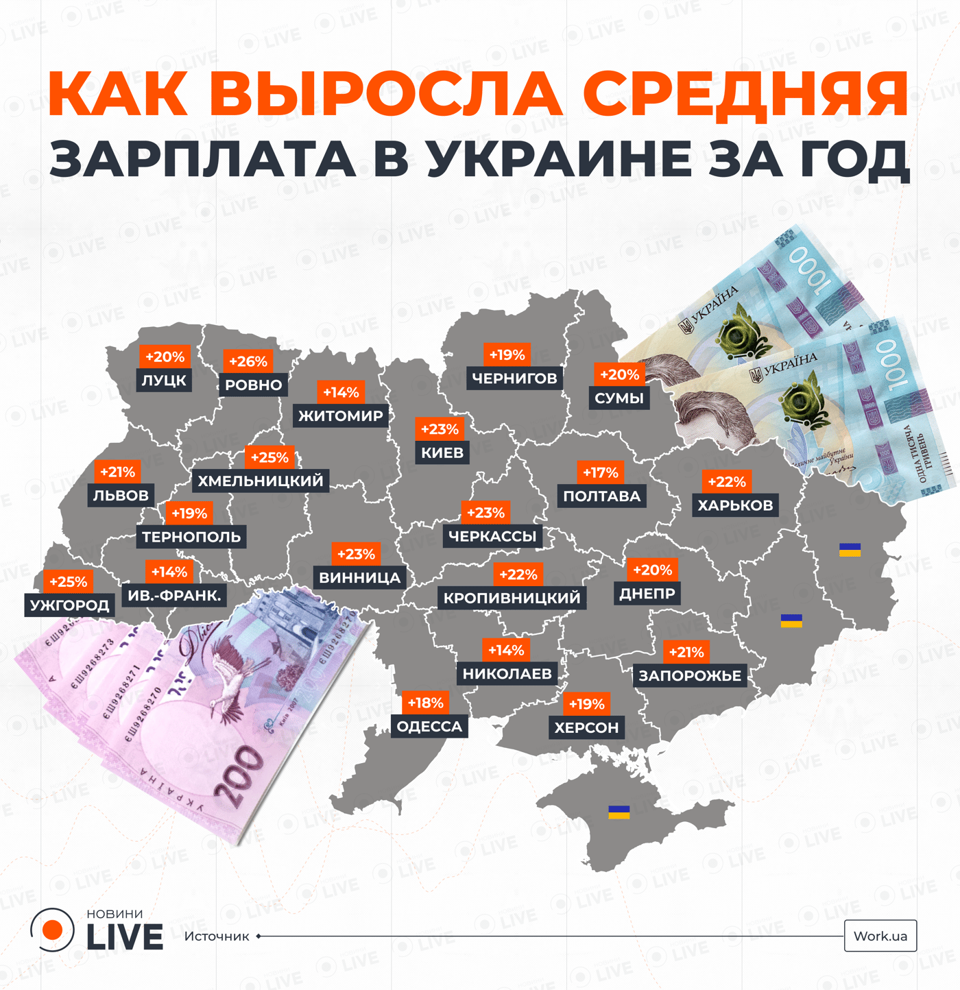 Как выросла средняя зарплата в Украине