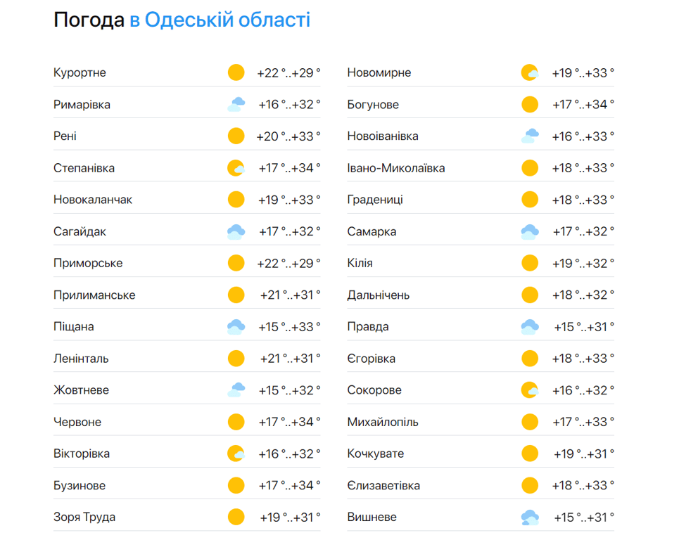 Запасіться холодними напоями — прогноз погоди в Одесі на сьогодні від синоптиків - фото 2