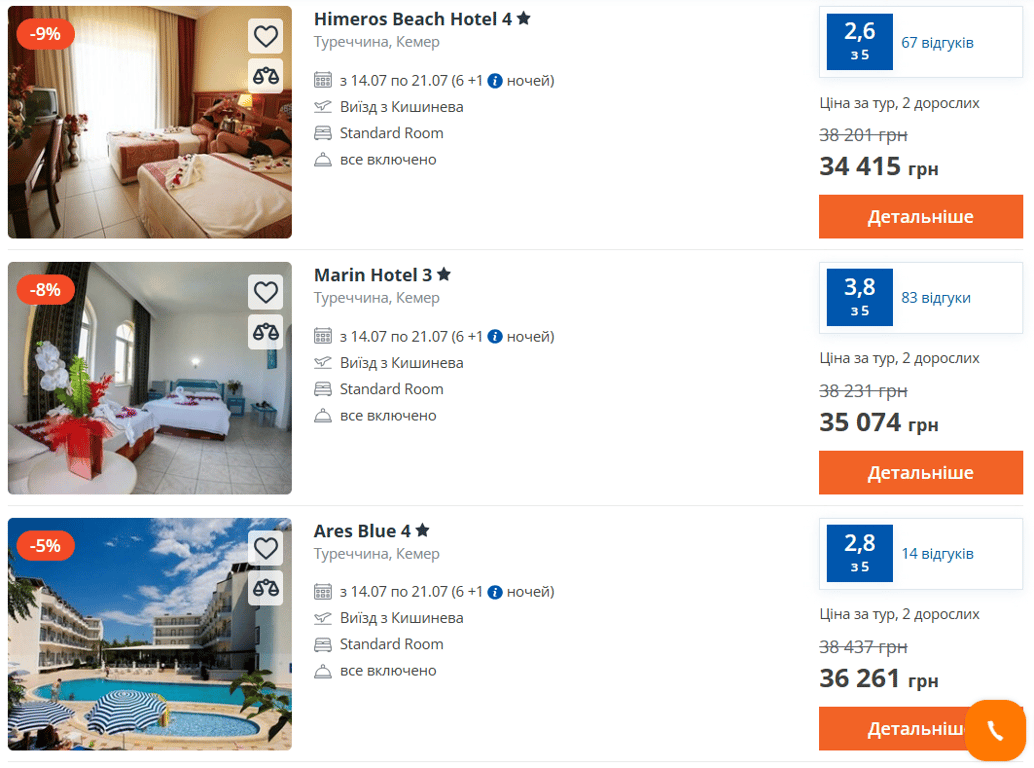 Що кажуть українці про відпочинок у Туреччині та чи варто їхати - фото 1