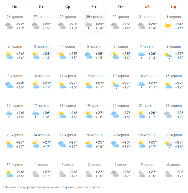 Погода в червні по Україні