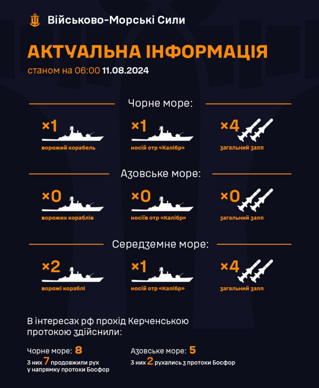 Флот РФ в морях на 11 августа