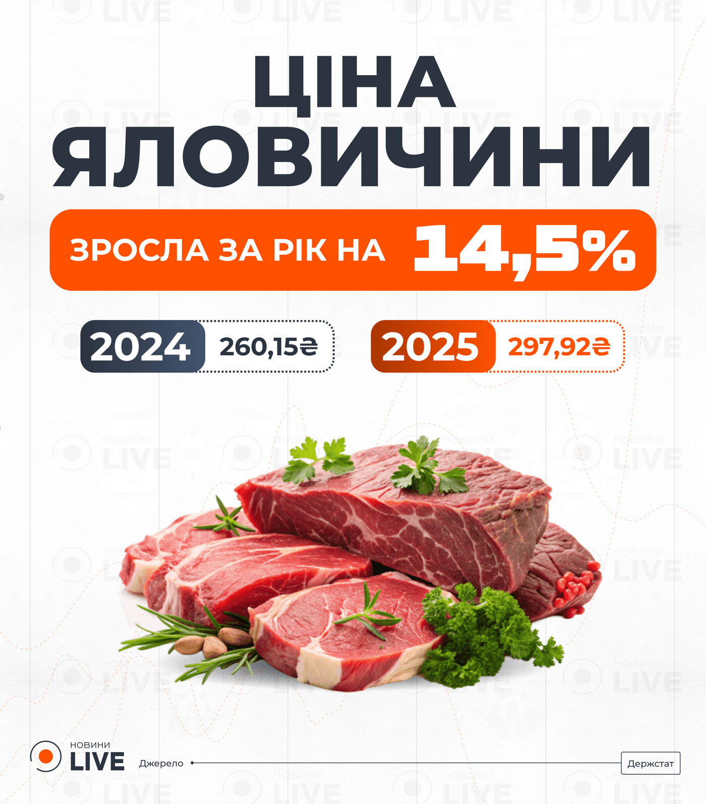 Ціни на яловичину в Україні