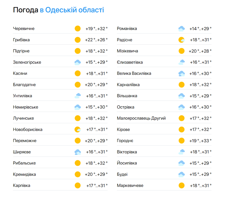 Відпочинок в Одесі на скільки прогрілась вода у морі - фото 2