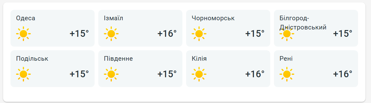 Синоптики розповіли, яка погода чекає Одесу у понеділок - фото 2