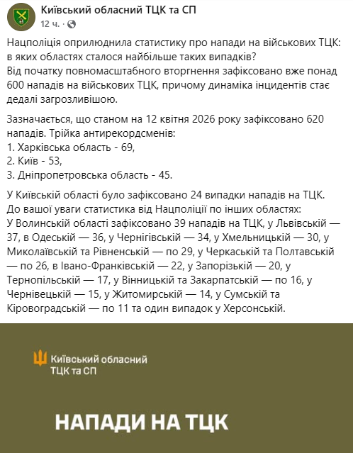 На ТЦК напали 620 разів від початку повномасштабної війни