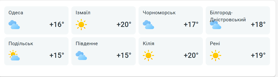 Сонячна неділя в Одесі — яку температуру прогнозують завтра - фото 2