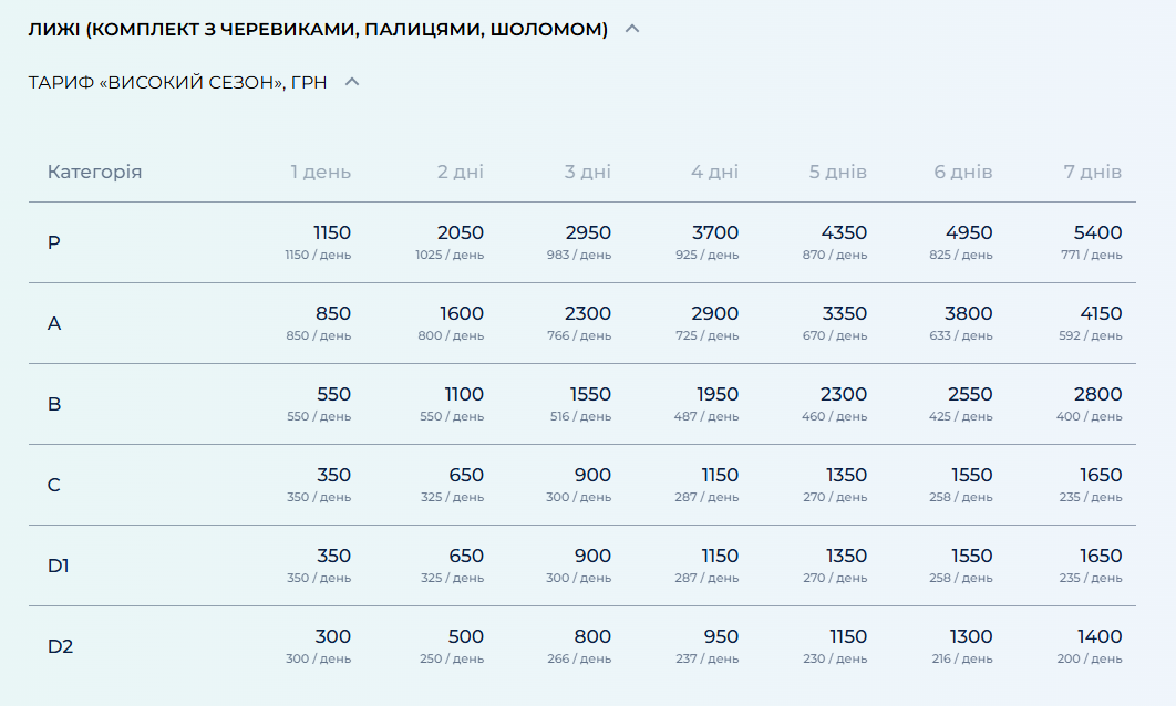 Буковель для лыжников и сноубордистов — какие цены ждут в январе - фото 1