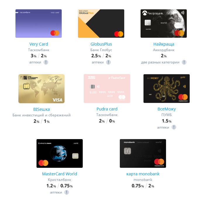 кэшбек банки