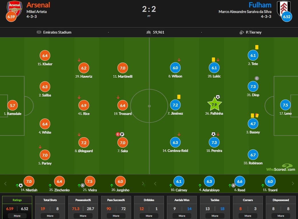 Арсенал Лондон