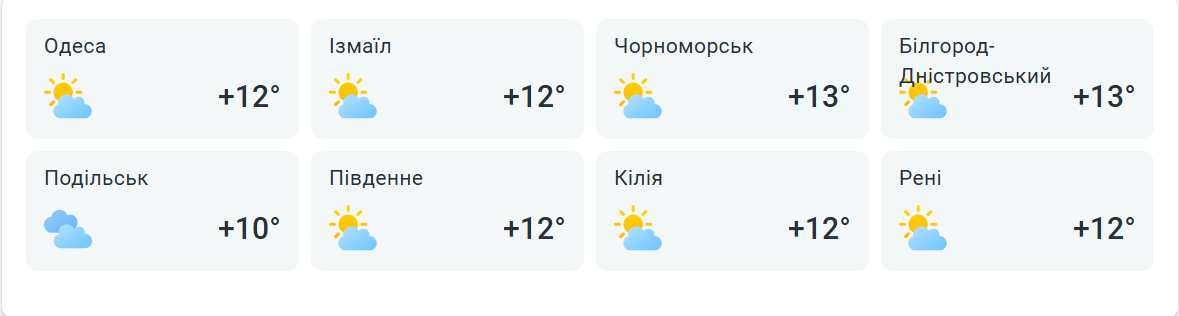 Погода в Одесі - фото 2