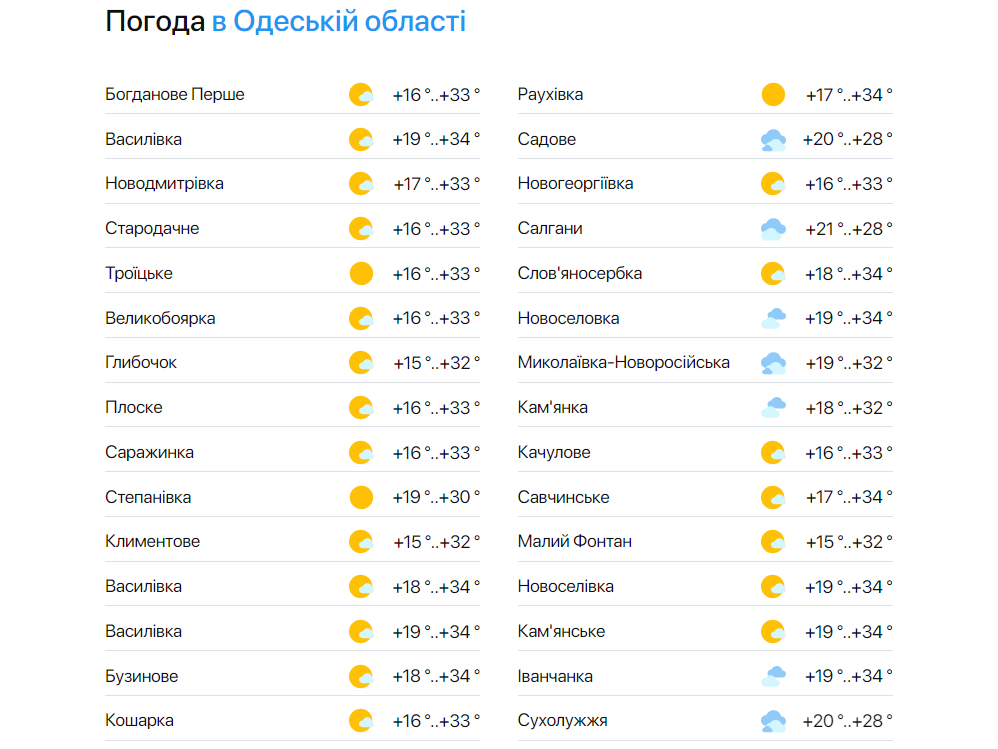 Погода в Одесской области 2 августа