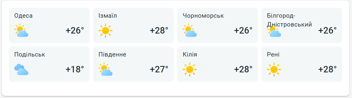 Спека, вітер і дощ — якою буде неділя в Одесі - фото 2