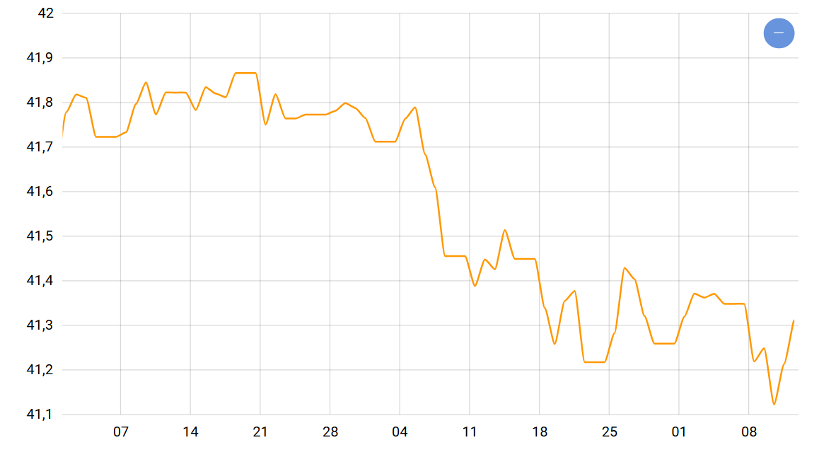 Курс доллара в Украине — что будет с валютой и нужно ли покупать - фото 1