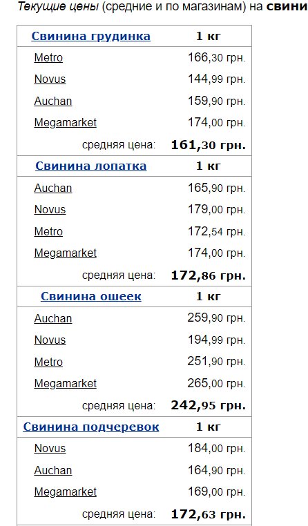 цены на свинину