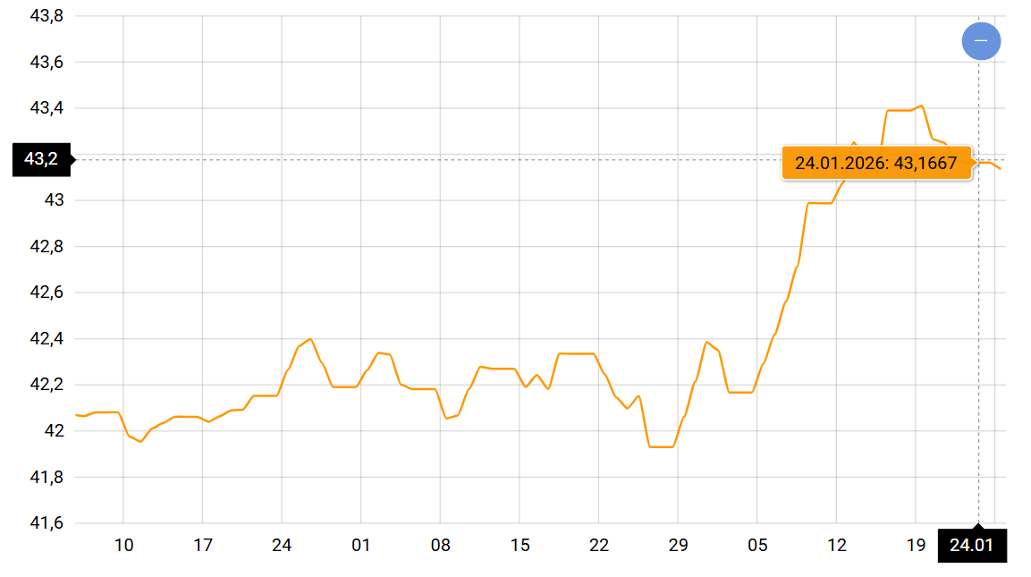 Курс доллара в конце января — к каким изменениям готовиться - фото 1