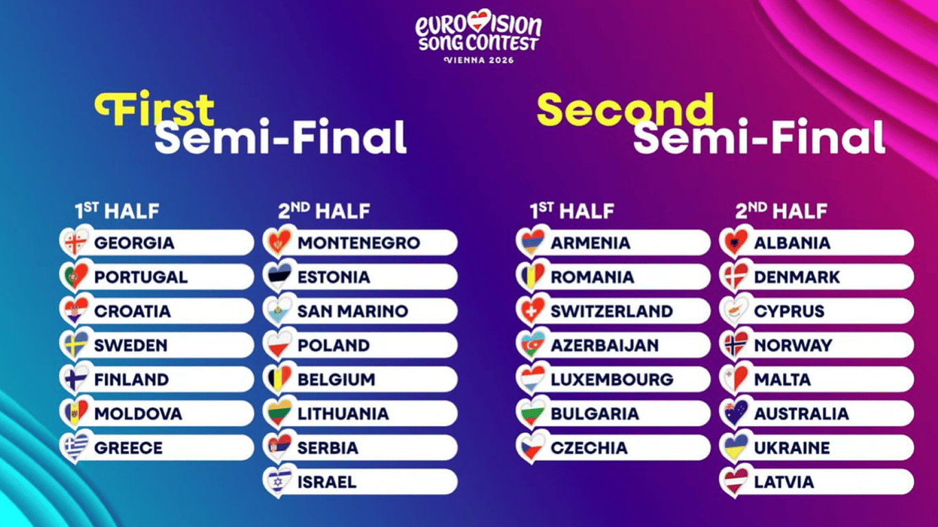 Оголошено повний порядок виступів 30 країн учасниць у двох півфіналах Євробачення-2026