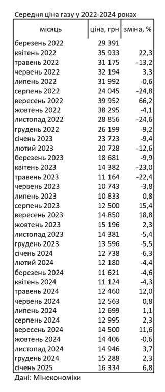 Скриншот. Фото: Мінекономіки