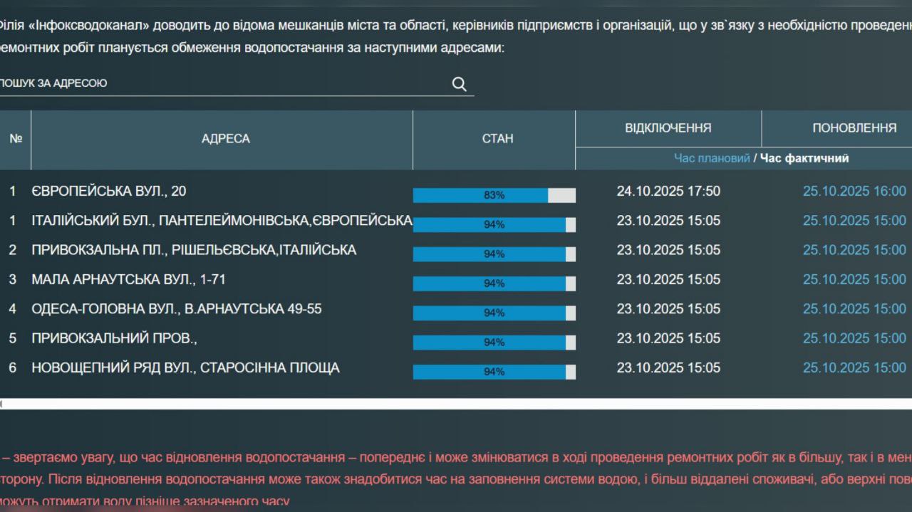 Відключеннч води в Одесі
