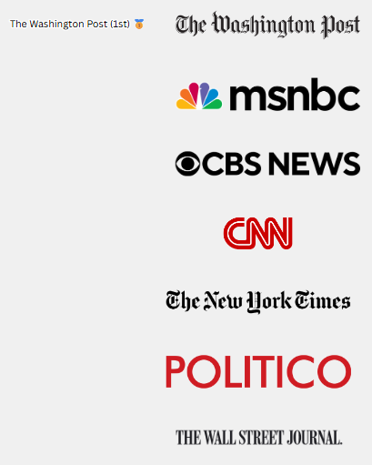 "Зала ганьби" – Трампа офіційно взяв "на олівець" журналістів - фото 2