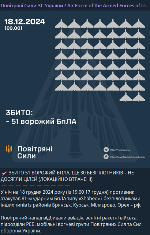 Атака на Україну 18 грудня