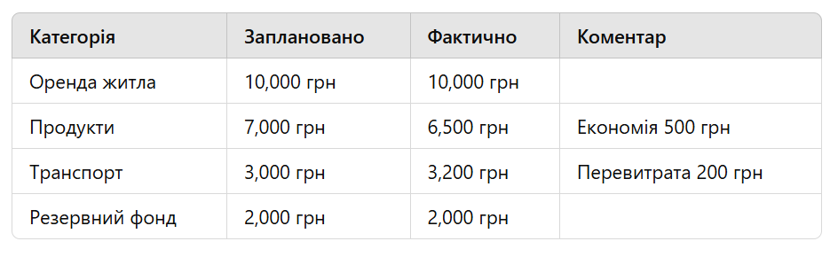 Экономия и отложения — как составить чеклист расходов на 2025 год - фото 1