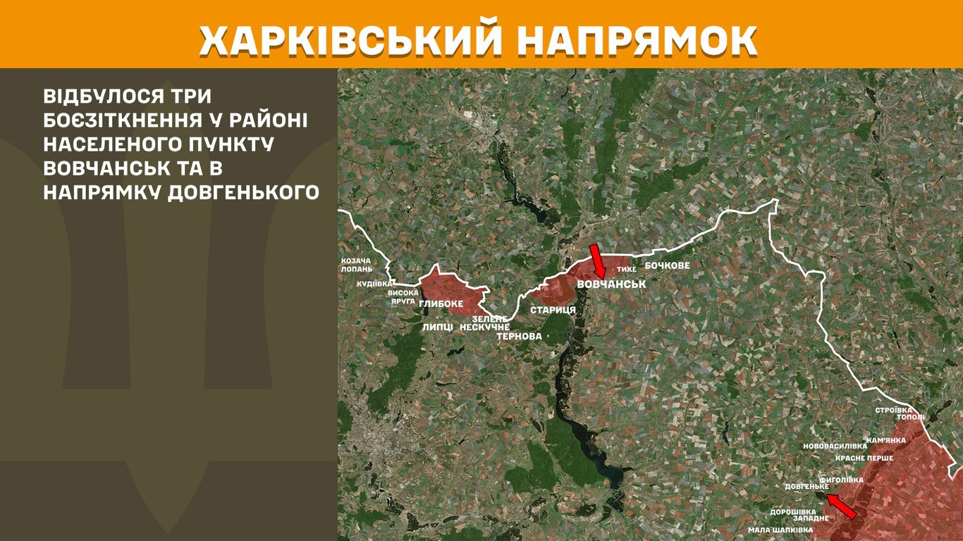 Харківський напрямок