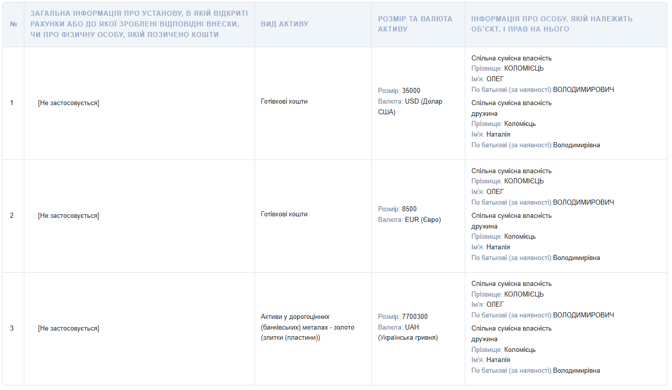 Працівник Бучанського ТЦК задекларував понад 1 кг золота і купу готівки