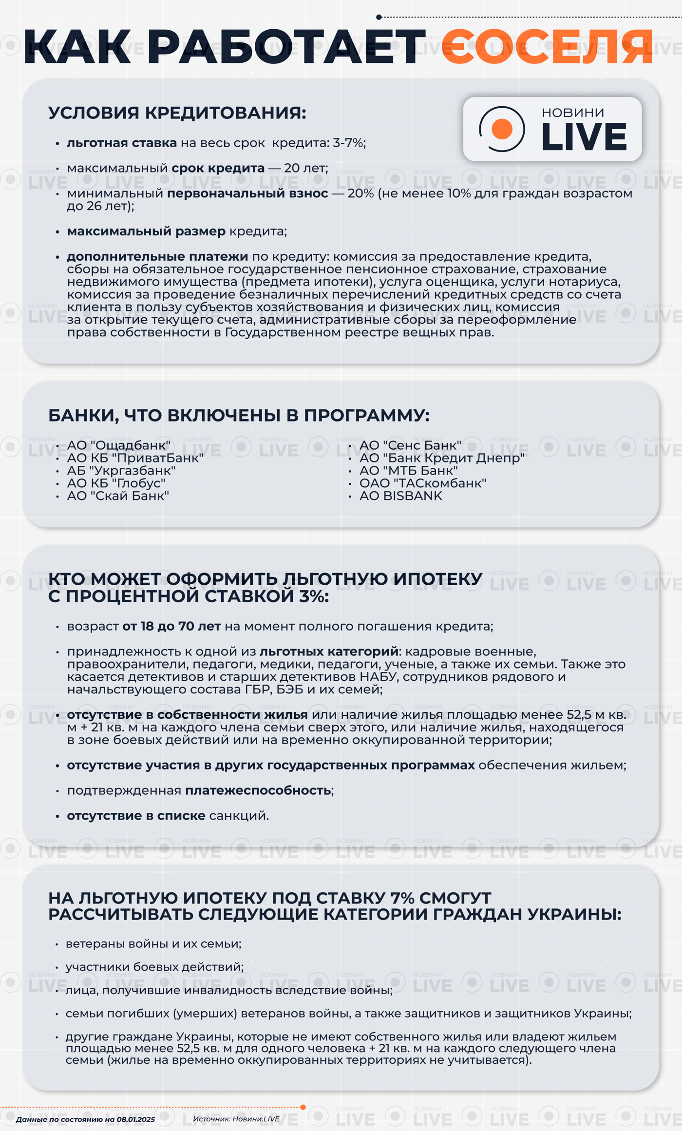 Как получить жилье по программе "єОселя инфографика