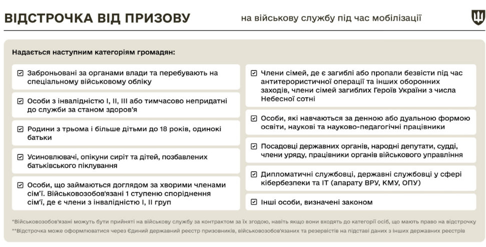 Кто получит отсрочку от мобилизации