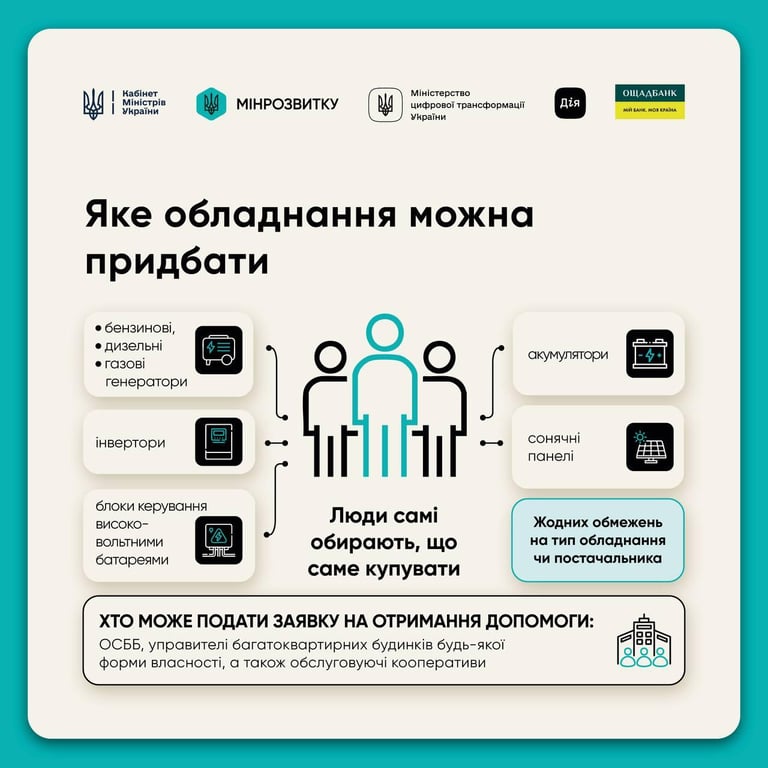 Ощадбанк допомога