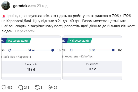 Региональные поезда везут воздух: почему Укрзализныця теряет пассажиров - фото 2