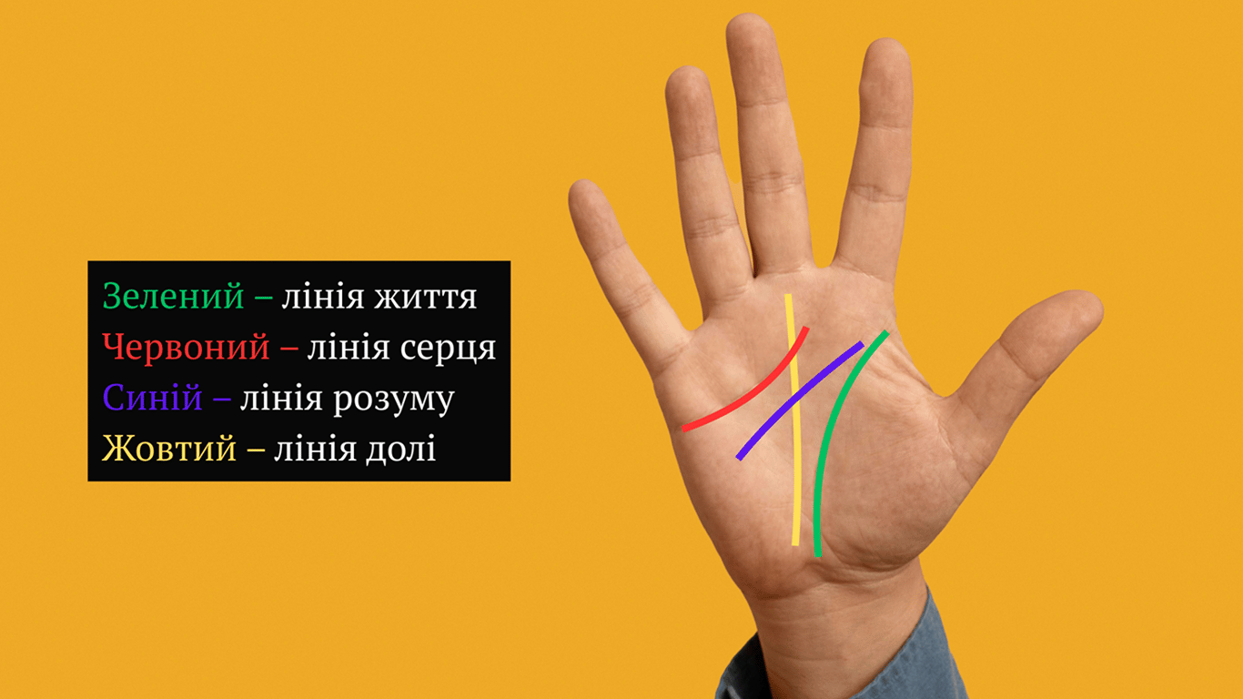 Що означають лінії на руці