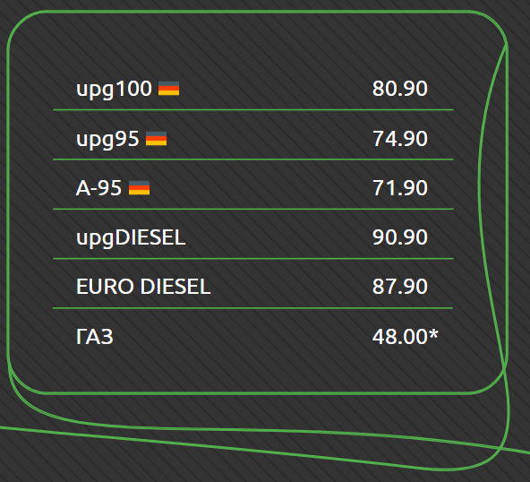 Скільки коштує пальне в Україні 2 квітня