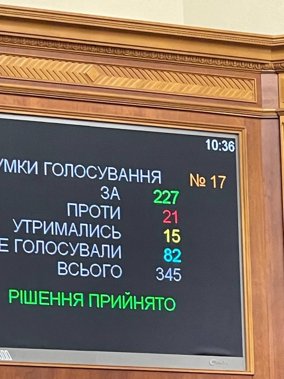 Голосування за мобілізаційний закон