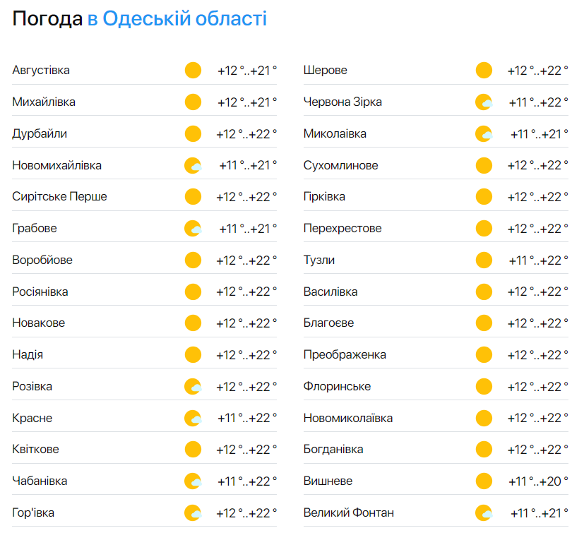 Час весняних прогулянок — синоптики розповіли про погоду в Одесі на сьогодні - фото 2