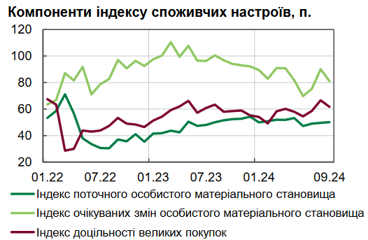 попит на товари