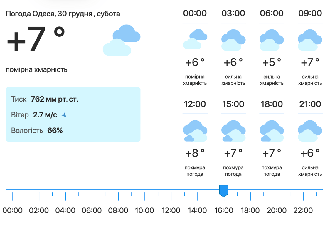 Синоптики рассказали о погоде в Одессе в последние выходные года - фото 1