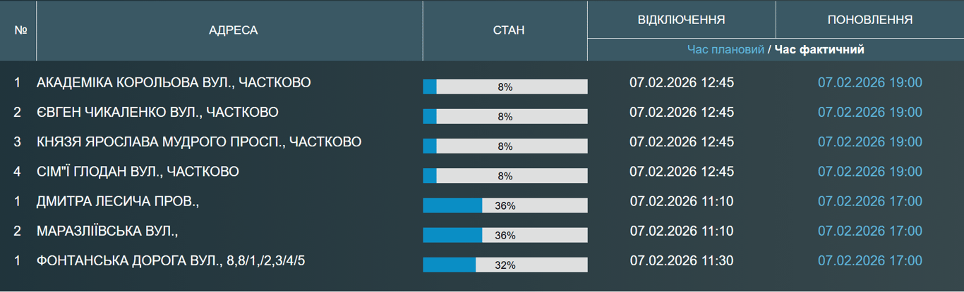 Ремонти на мережах — у яких районах Одеси люди сьогодні без води - фото 1