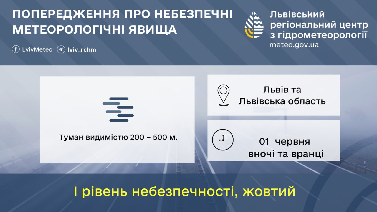 Погода у Львові 1 червня
