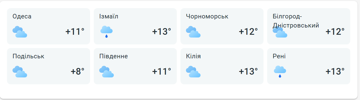 якою буде погода в Одесі - фото 2