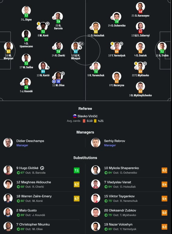 Оценки игрокам сборной Украины