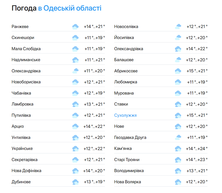 Пляжний сезон в Одесі — наскільки тепле Чорне море сьогодні - фото 2