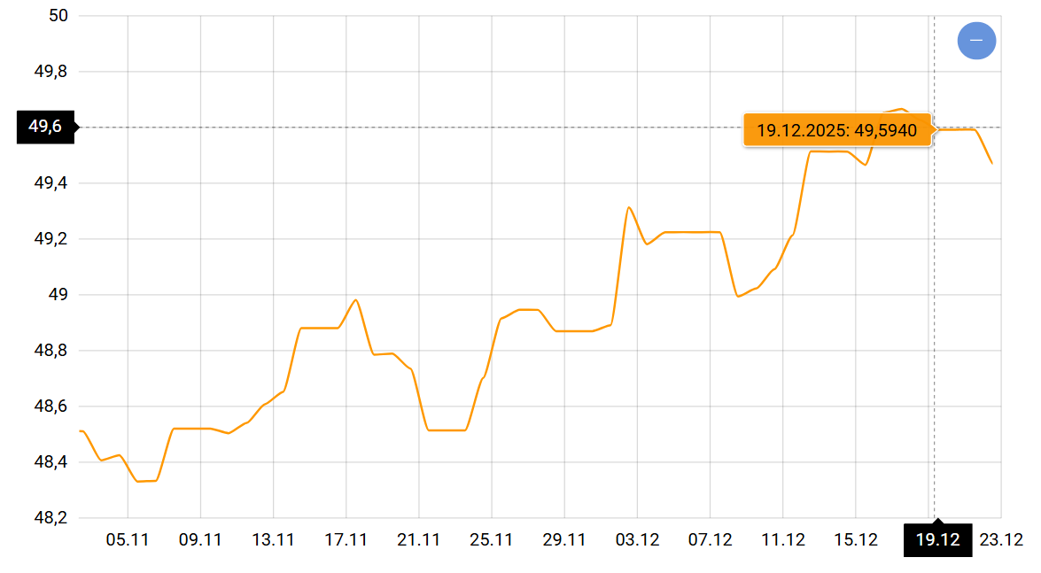 Долар та євро перед Новим роком 2026 — що буде з курсом валют - фото 2